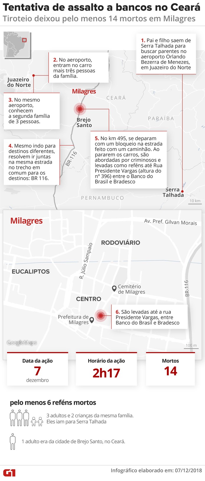 Tentativa de ataque a banco deixa 14 mortos em Milagres, no interior do Ceará — Foto: Alexandre Mauro/Arte G1
