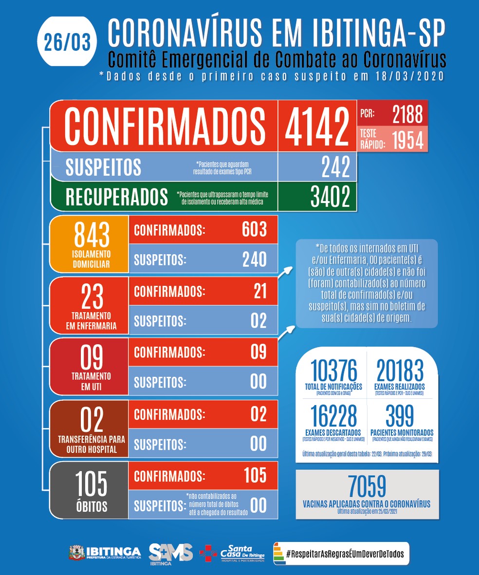 Covid Ibitinga — Foto: Prefeitura de Ibitinga/Divulgação