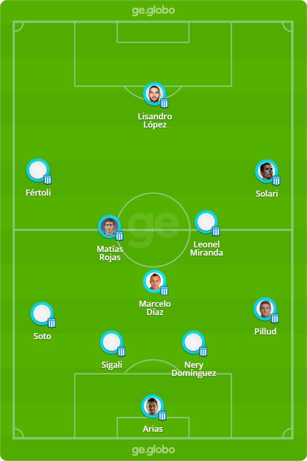 Time-base do Racing — Foto: ge
