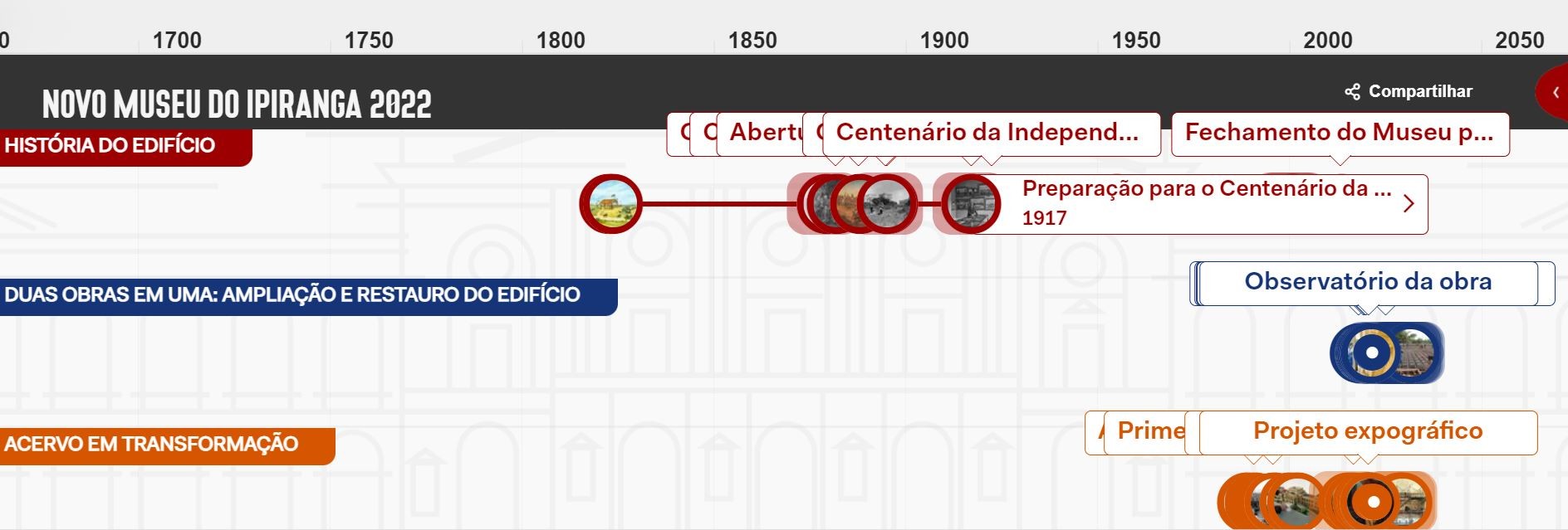 Print mostra a linha do tempo digital do Museu do Ipiranga (Foto: Museu do Ipiranga / Reprodução)