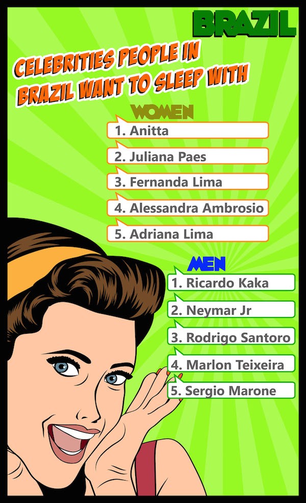 As celebridades brasileiras que a população local mais gostaria de levar para a cama (Foto: Reprodução)