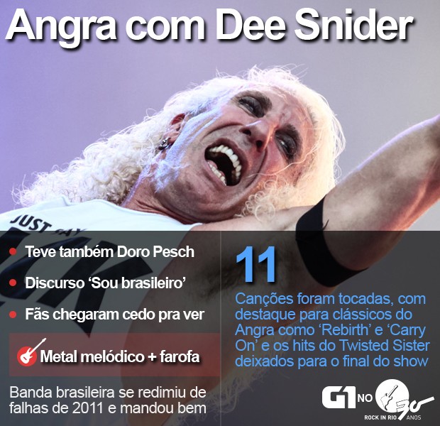 Angra tocou com Dee Snider no Palco Sunset do Rock in Rio (Foto: Fabio Tito/G1)