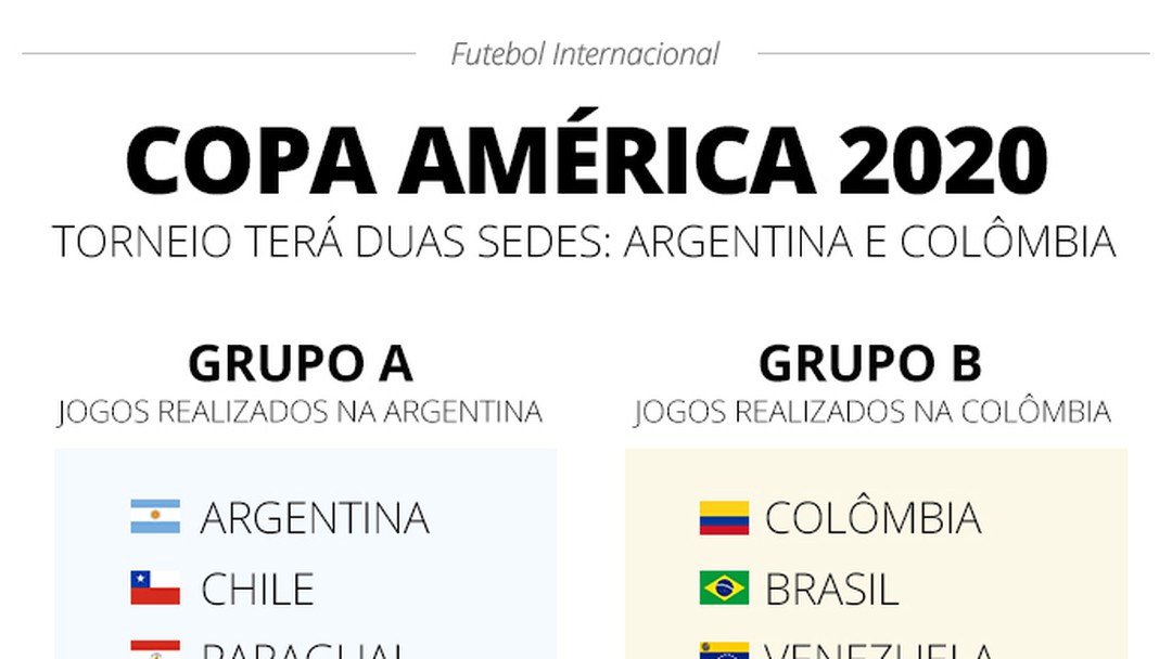 Copa América de 2021 permitirá três trocas no elenco entre ...