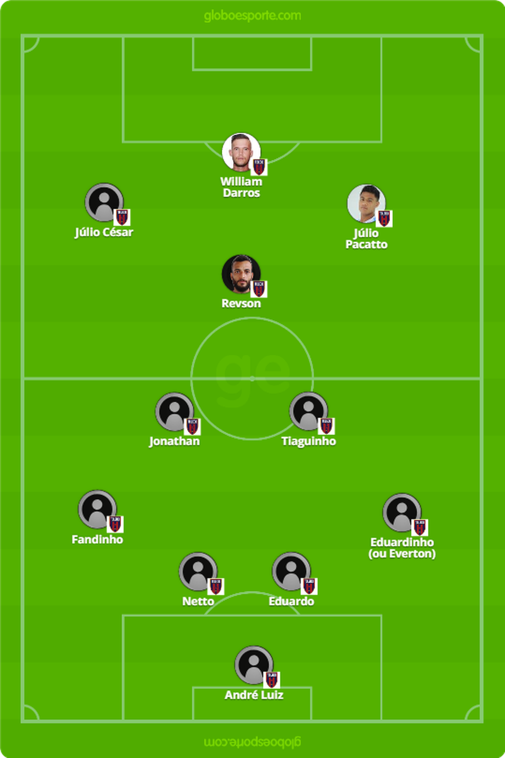 Prov&aacute;vel Toledo contra o Coritiba &mdash; Foto: Infoesporte