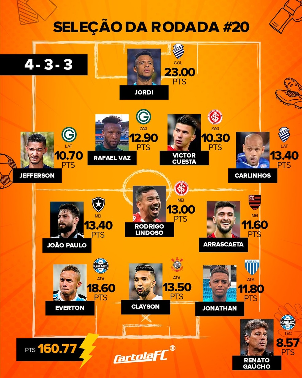 Seleção da rodada #20 do Cartola FC — Foto: Reprodução/Cartola FC