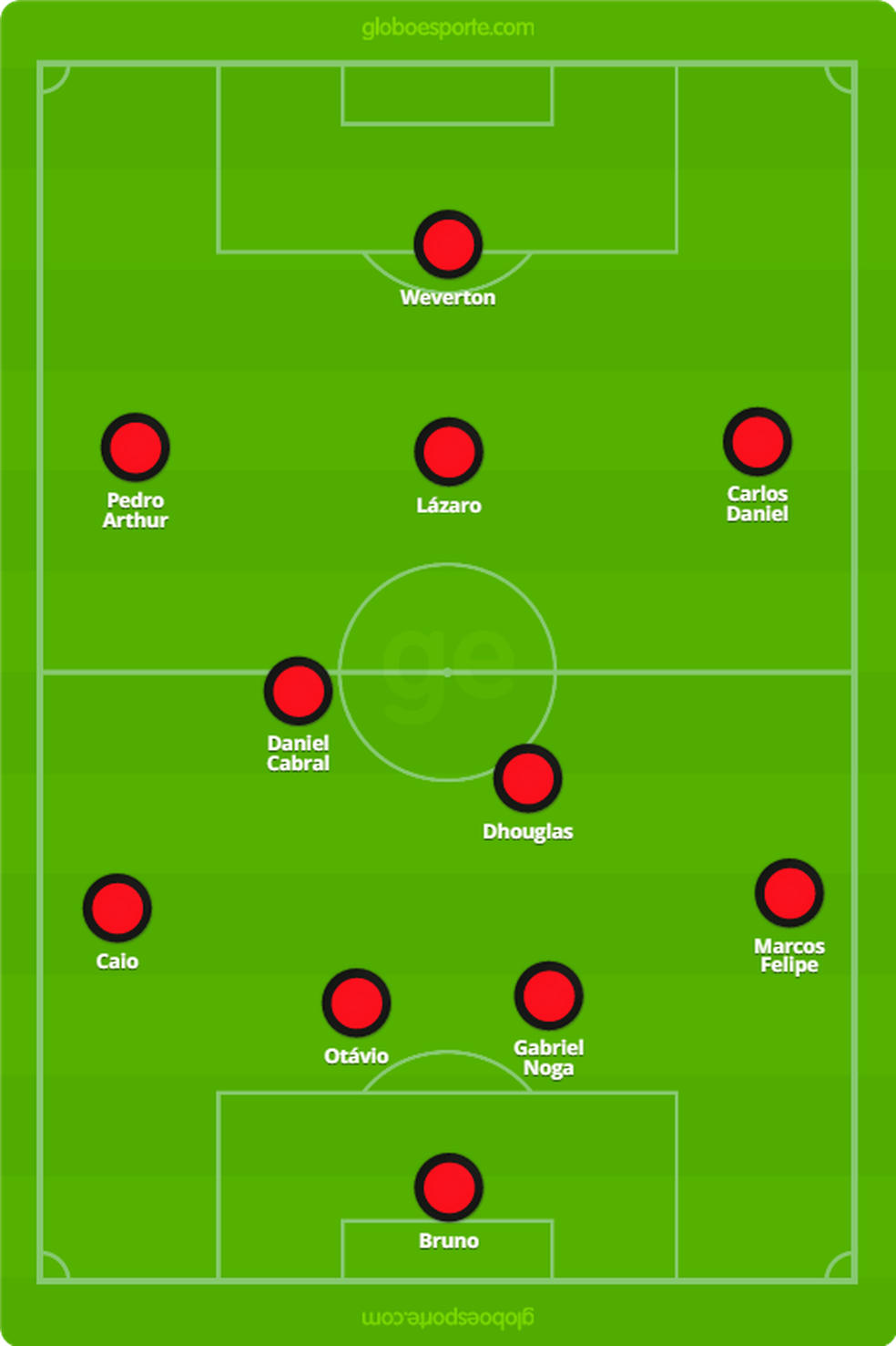 Provável escalação do Flamengo sub-17 para a decisão com Corinthians — Foto: GloboEsporte.com