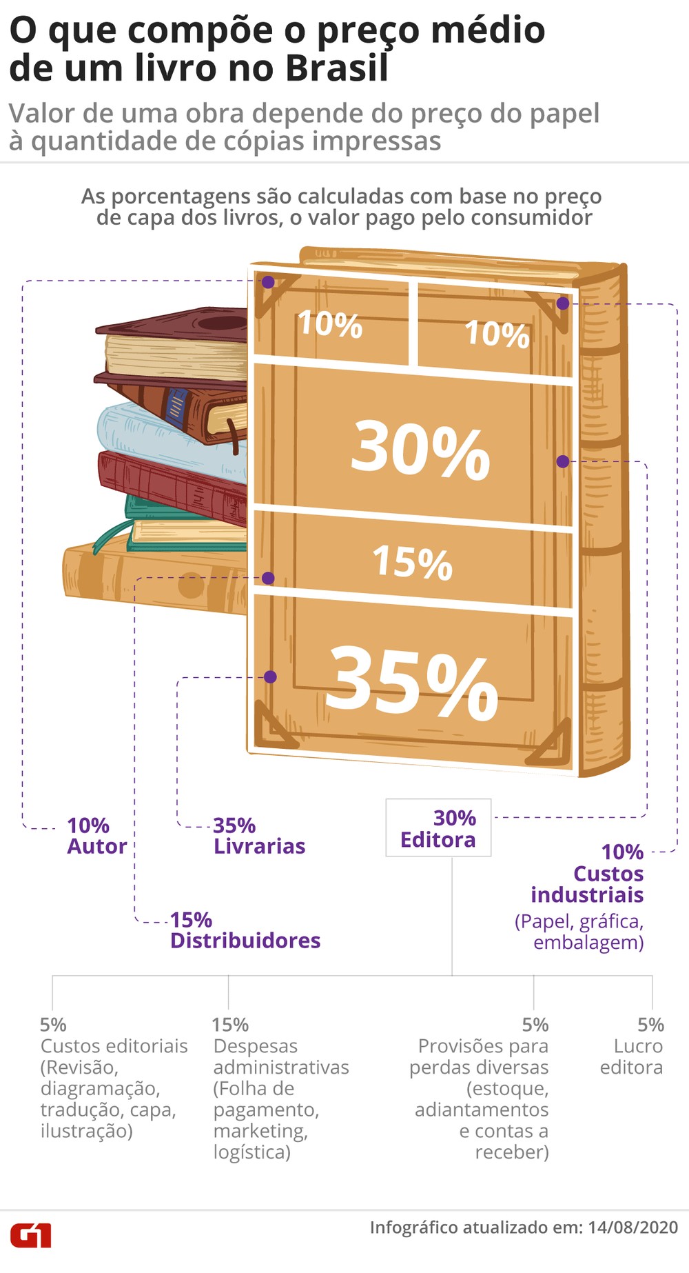 Quanto Custa Lançar Um Livro