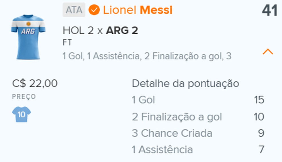 Extrato scouts Lionel Messi quartas de final - Cartola Express da Copa — Foto: Cartola Express