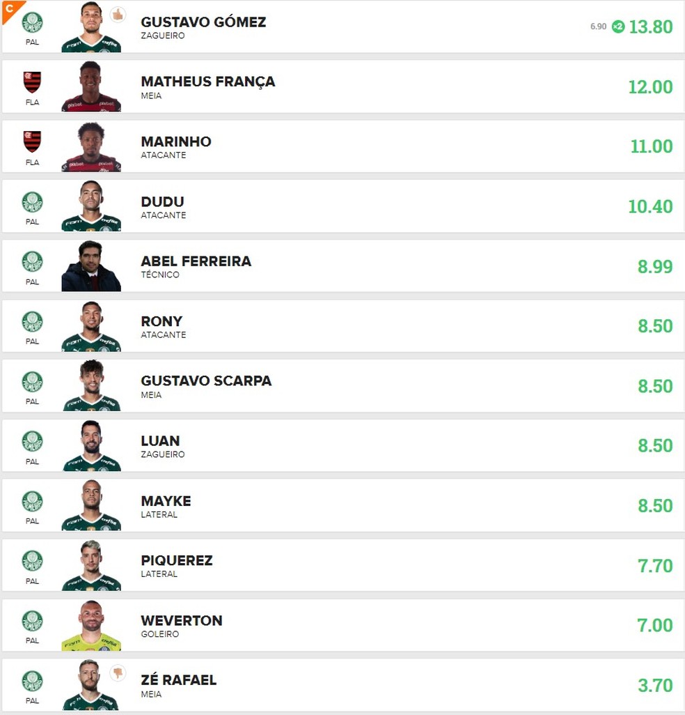 Escala&ccedil;&atilde;o &mdash; Foto: Cartola