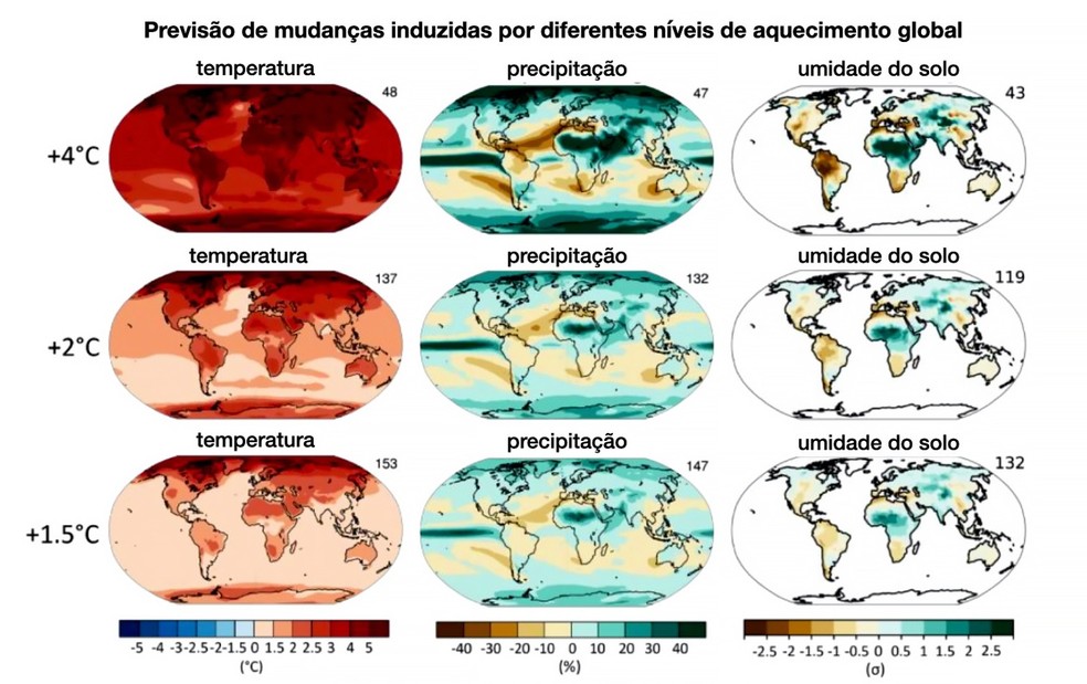 IPCC: Ssem mudanças drásticas, aquecimento global pode ultrapassar 4ºC neste século, com uma série de mudanças em diferentes níveis. — Foto: IPCC e Thiago de Jesus / Um Só Planeta 