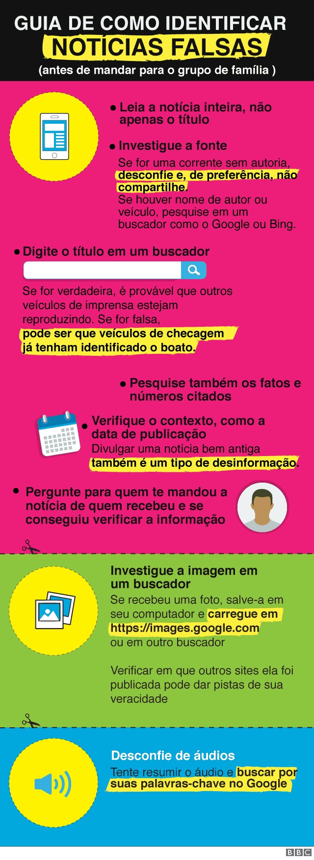 Infográfico da BBC sobre como checar a veracidade de uma informação (Foto: BBC)