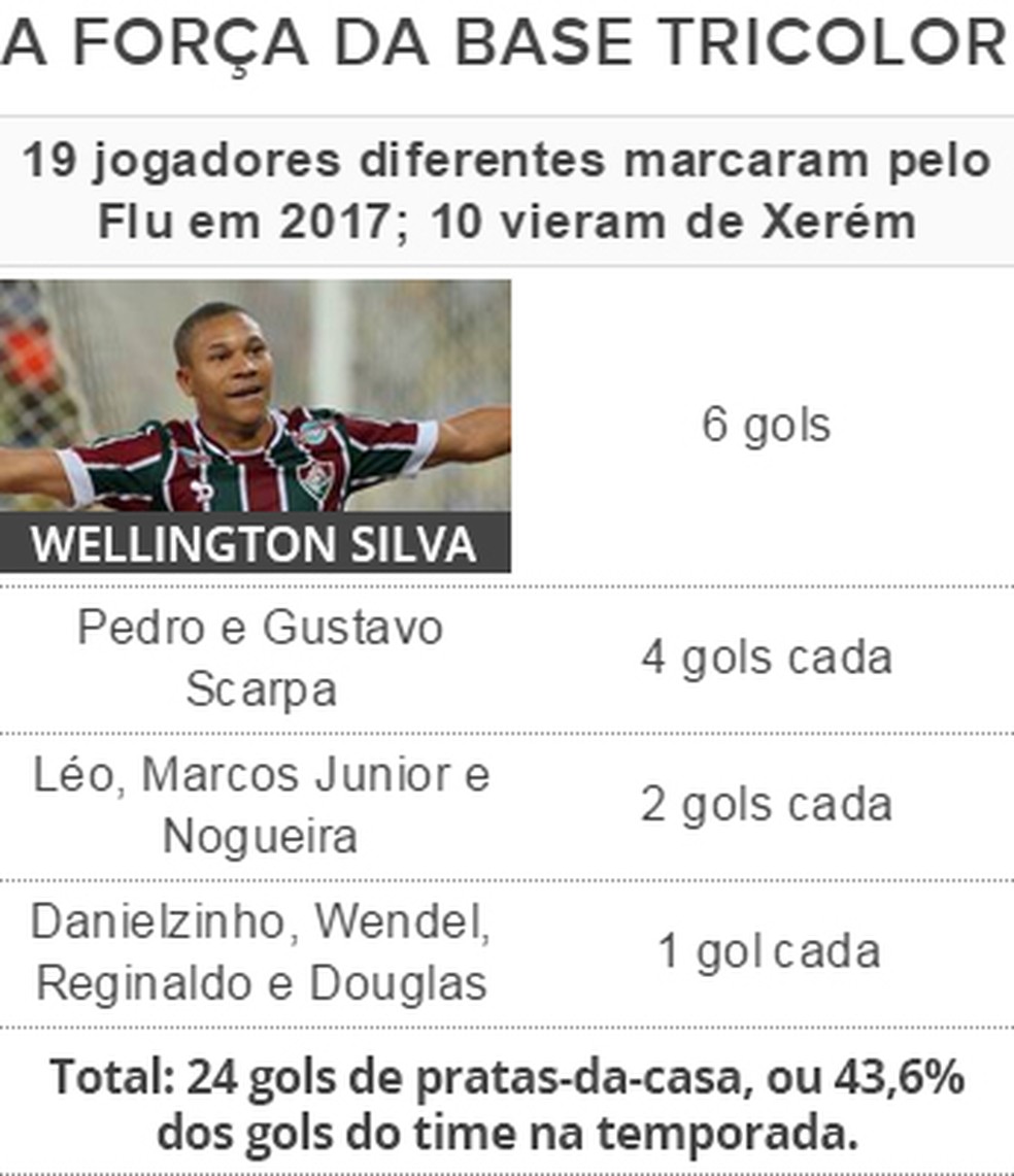  (Foto: Infoesporte / GloboEsporte.com)