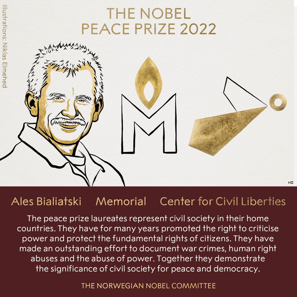 Vencedores do Prêmio Nobel da Paz de 2022.  — Foto: Divulgação