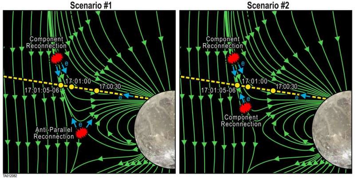Científicos encuentran evidencia de conexión magnética entre Júpiter y Ganímedes |  Espacio