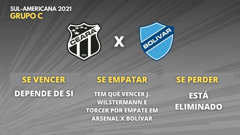 Se Perder Para O Bolivar Ceara Esta Eliminado Da Sul Americana Confira Cenarios Possiveis Ceara Ge