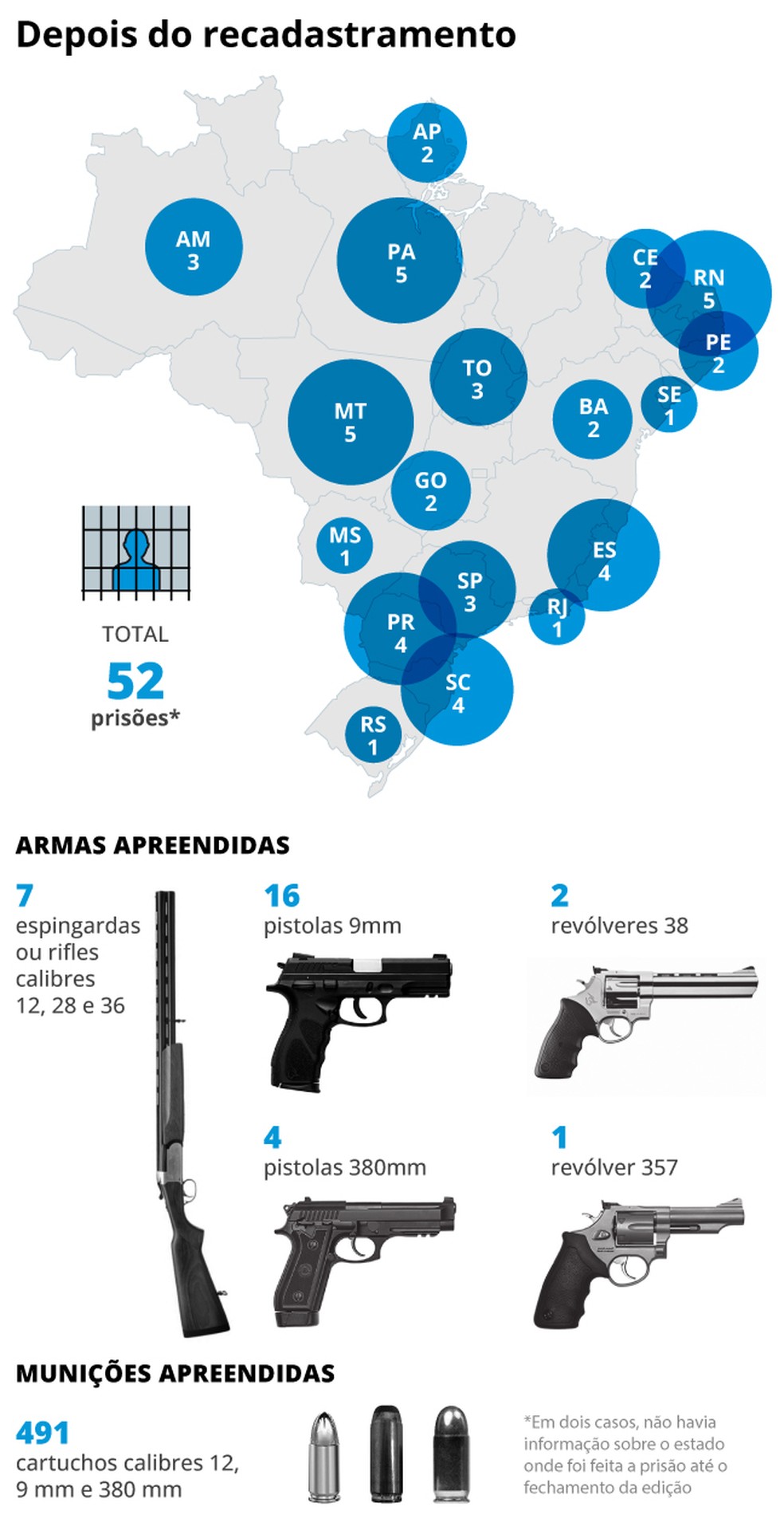 Prisões e apreensões no primeiro dia da Operação Day After — Foto: editoria de arte