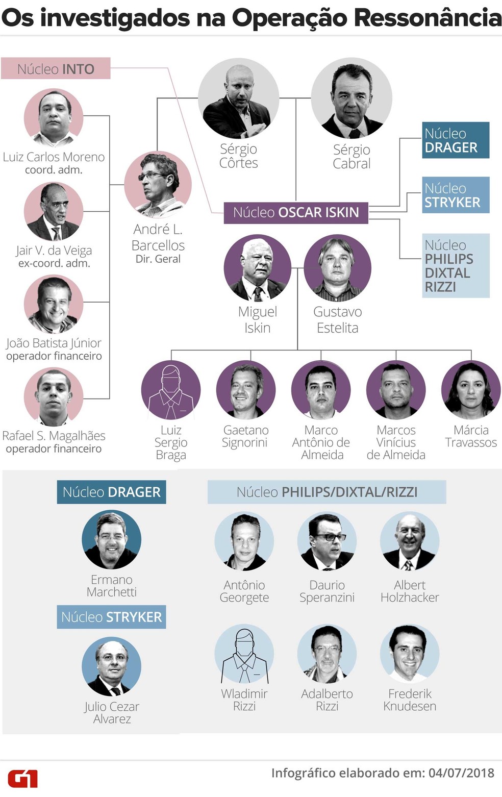 investigados.jpg?width=600