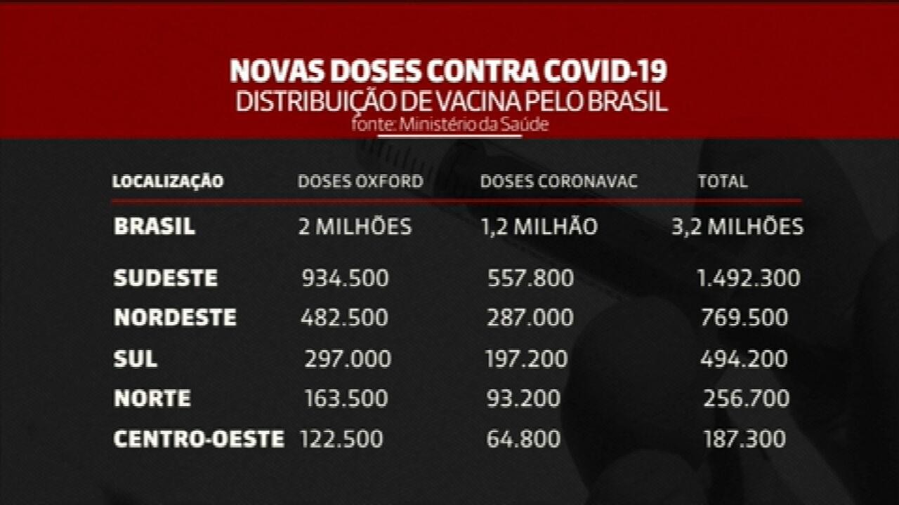 Vacinao contra Covid-19: veja como o governo vai distribuir mais de 3 milhes de doses