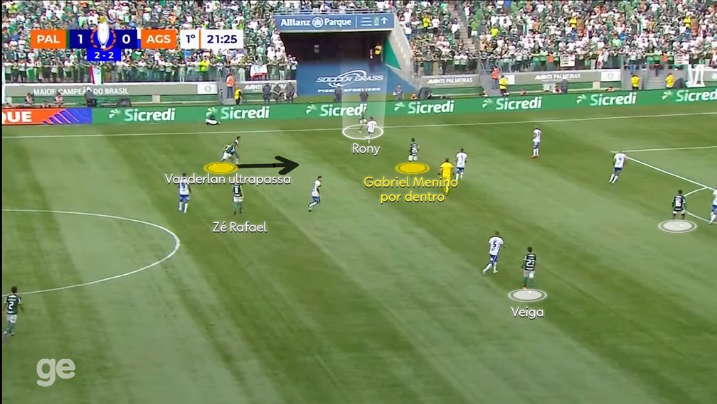Gabriel Menino por dentro: movimentações automáticas no Palmeiras — Foto: Reprodução