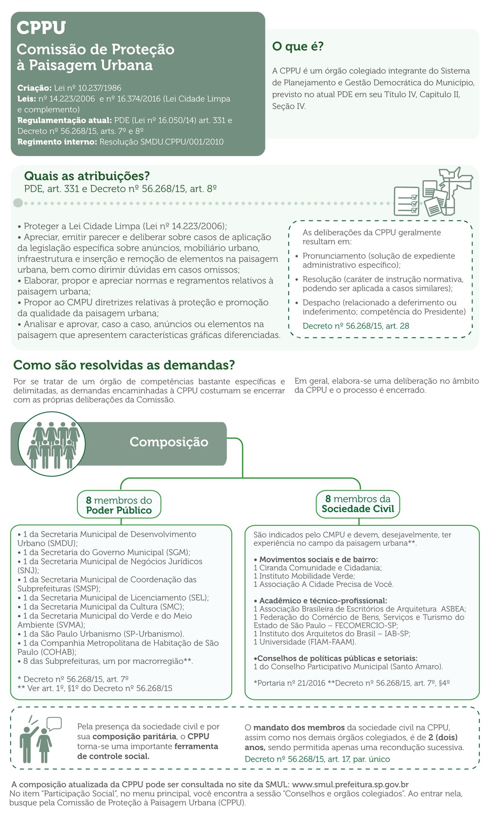 Infográfico da Prefeitura de São Paulo explica o que é a Comissão de Proteção à Paisagem Urbana (CPPU). — Foto: Reprodução