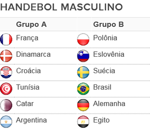 grupos, handebol, masculino, olimpíadas, Rio 2016 (Foto: GloboEsporte.com)