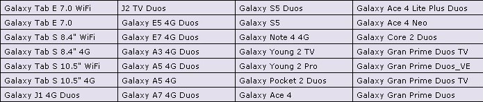 Tabela com dispositivos aptos à promoção 50 GB grátis no Dropbox (Foto: Divulgação/Samsung)