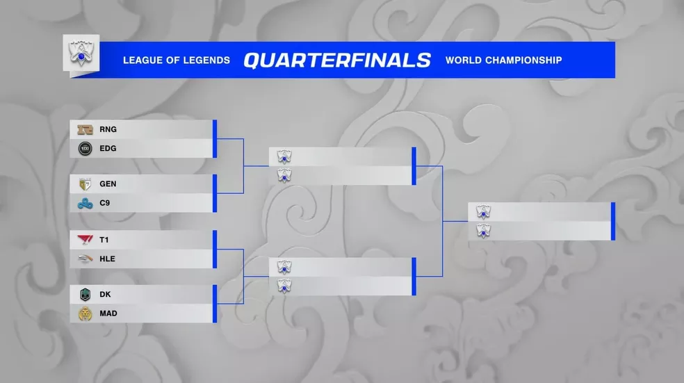 Tabela dos playoffs do Worlds 2021