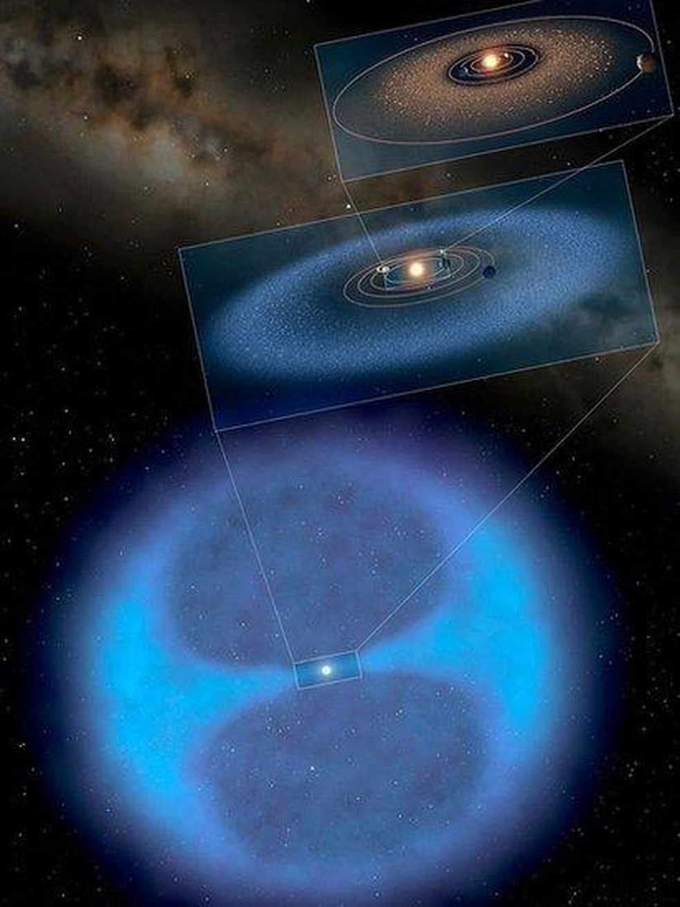Comparada ao sistema solar, a Nuvem de Oort é uma enorme bolha de material que envolve os planetas e nosso So — Foto: Mark Garlick/Gettty Images