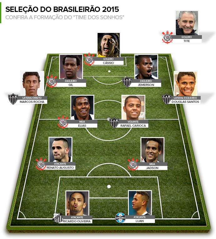 Melhor atacante, Luan espera reforços para ver Grêmio encorpado em 2016