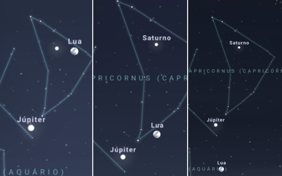 Visualização da conjunção tripla entre Lua, Saturno e Júpiter nos dias 20 (esquerda), 21 (centro) e 22 (direita) de agosto — Foto: Reprodução/WhatsApp
