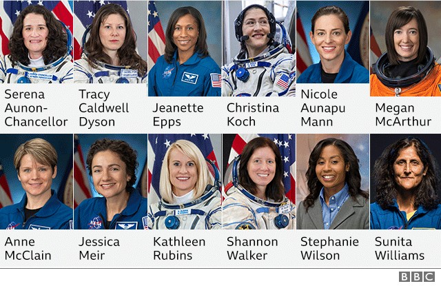 Há grande especulação sobre quem, entre as doze astronautas da Nasa, estará na próxima missão (Foto: Nasa)