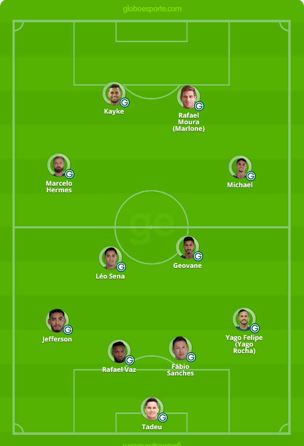 ProvÃ¡vel time titular do VerdÃ£o â Foto: GloboEsporte.com