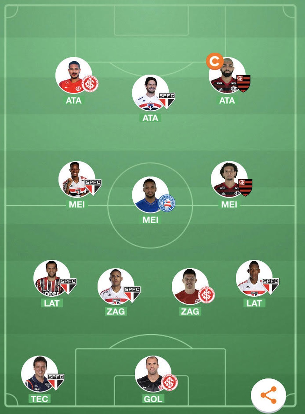 Dicas Cartola Fc Jornalistas Da Tv Vanguarda Explicam Estrategias Para Rodada 27 Do Fantasy Blog Resenha Ge