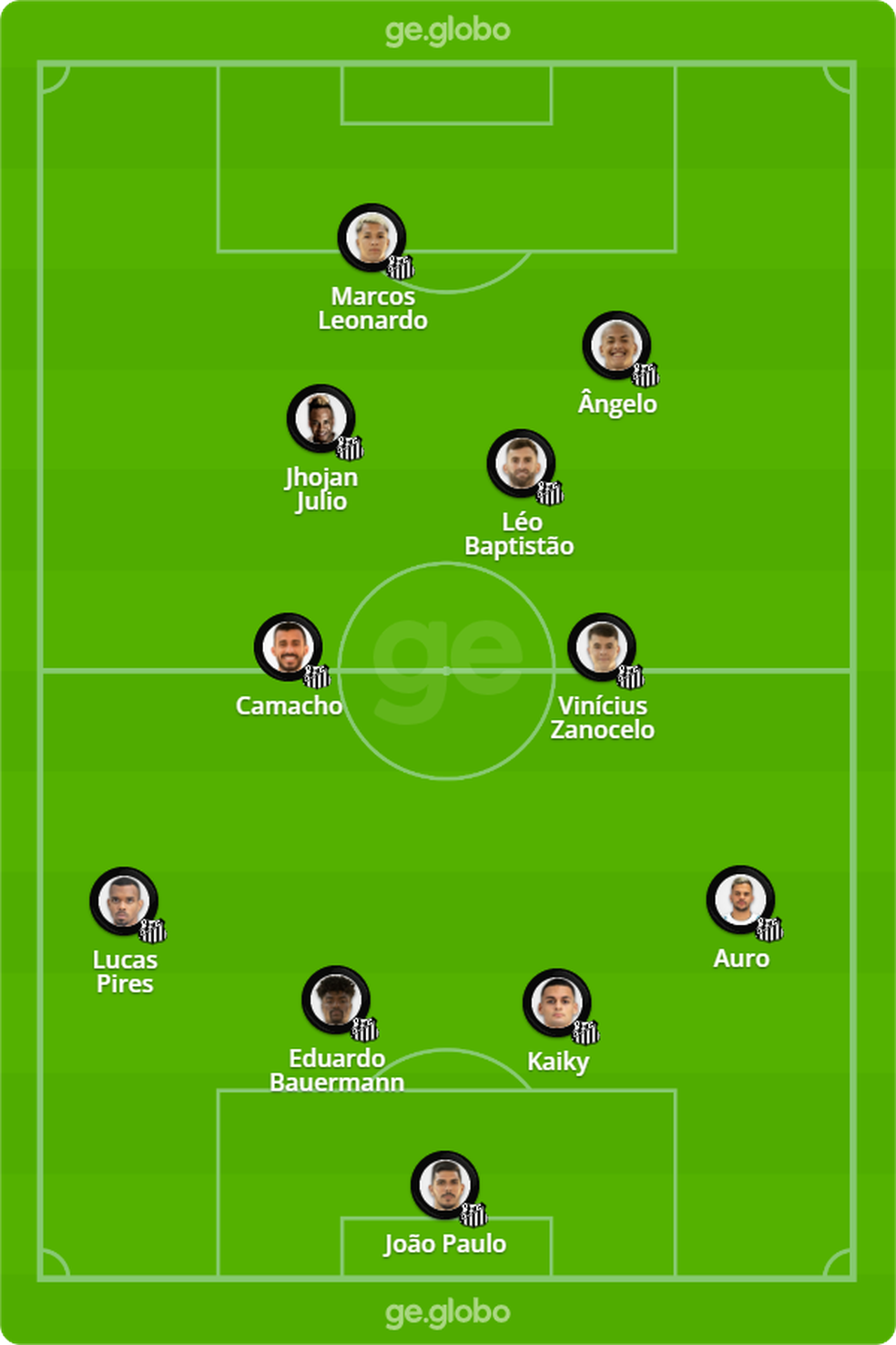 Provável escalação do Santos para enfrentar o Flamengo — Foto: ge