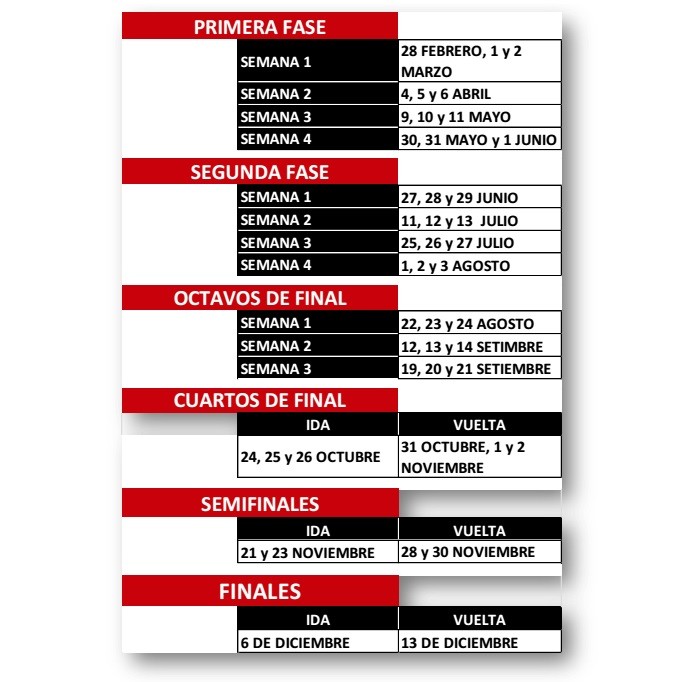 Flamengo e seus jogos: Os 47 times da Copa Sul-Americana 2016