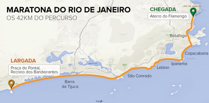 Qual valor da Maratona do Rio de Janeiro?