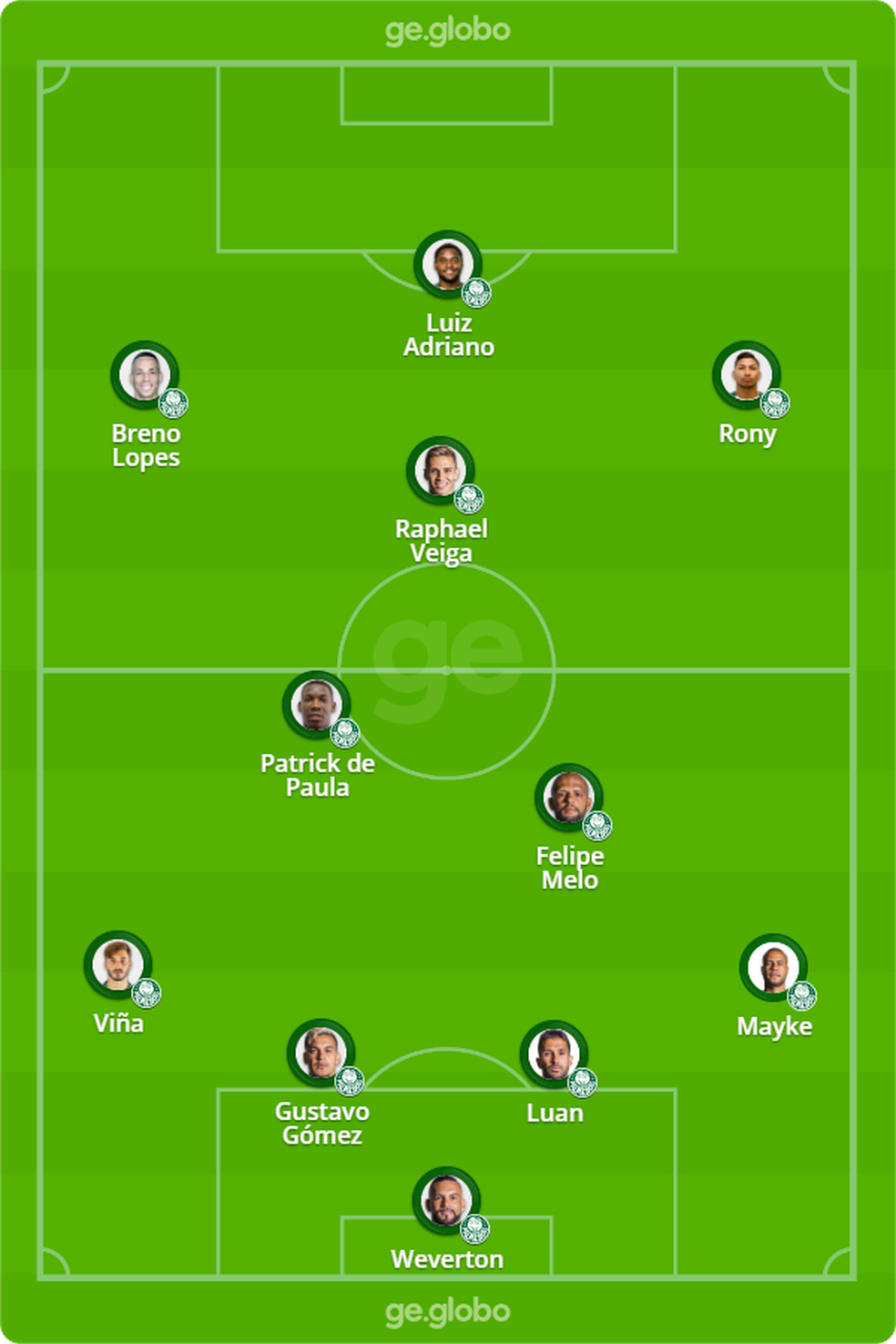 Provável escalação do Palmeiras contra o São Paulo — Foto: ge
