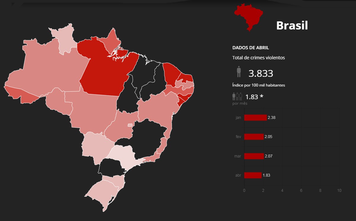 Mapa mostra quase 4 mil assassinatos em abril no Brasil Monitor da