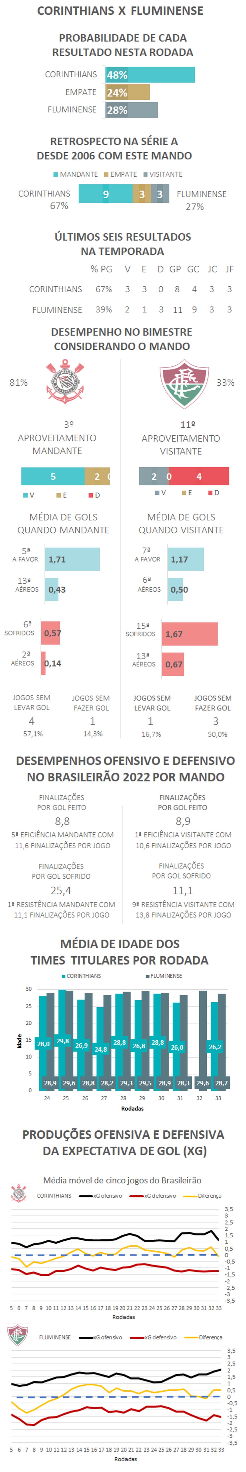  &mdash; Foto: Espi&atilde;o Estat&iacute;stico