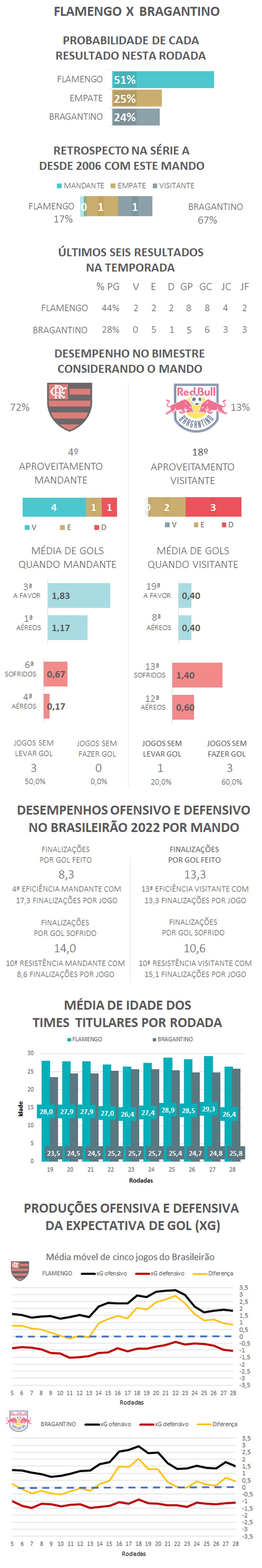 &mdash; Foto: Espi&atilde;o Estat&iacute;stico