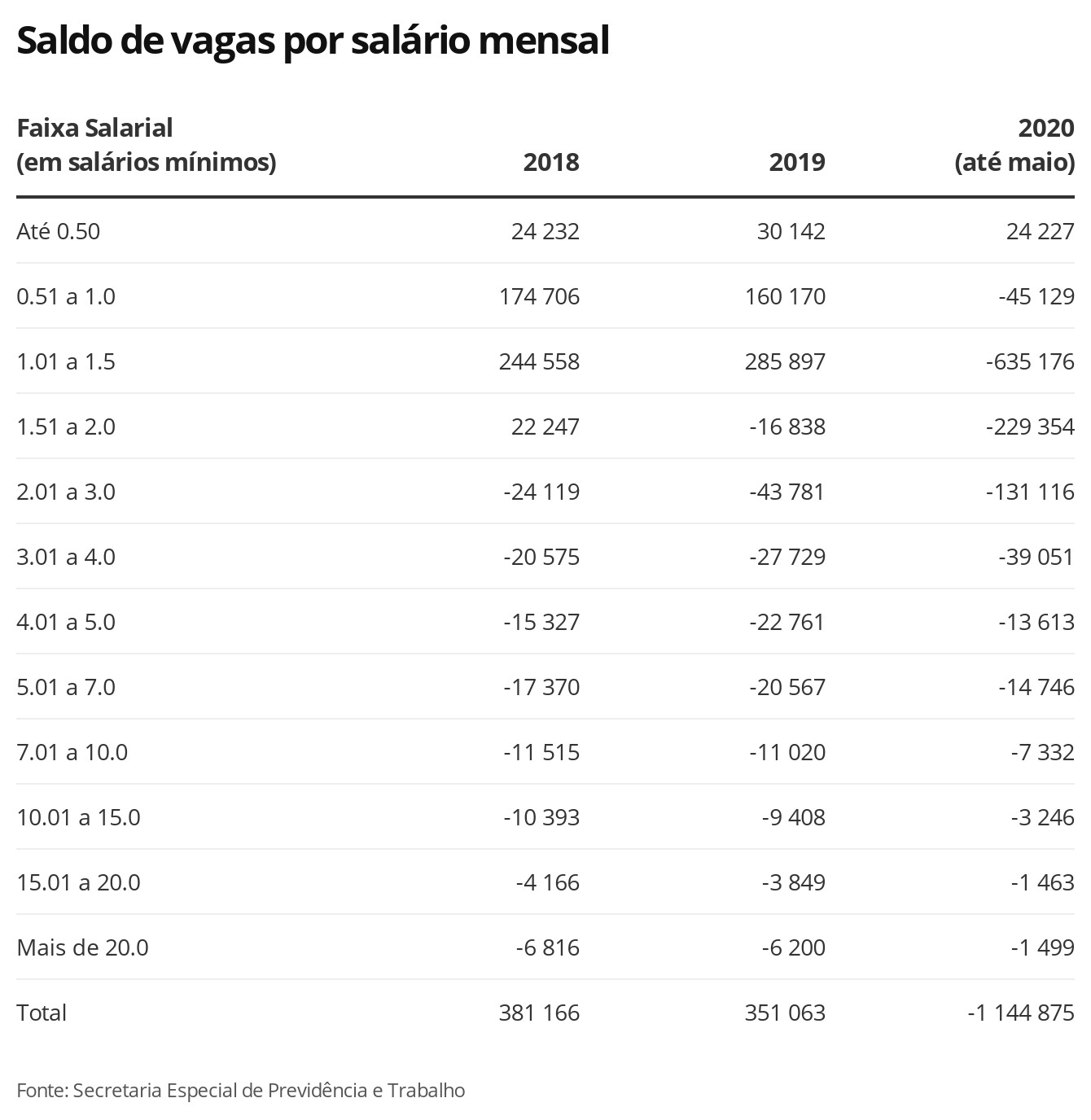 Campanha Dengue 2024 – 2 Fase.