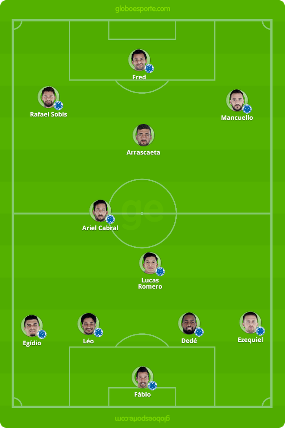 ProvÃ¡vel escalaÃ§Ã£o do Cruzeiro contra o ParanÃ¡ â Foto: GloboEsporte.com