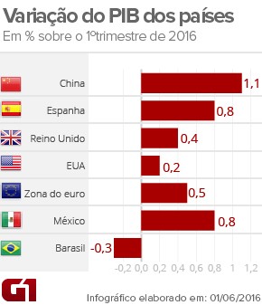 RESULTADO FINAL do PIBEXT 2015-2016