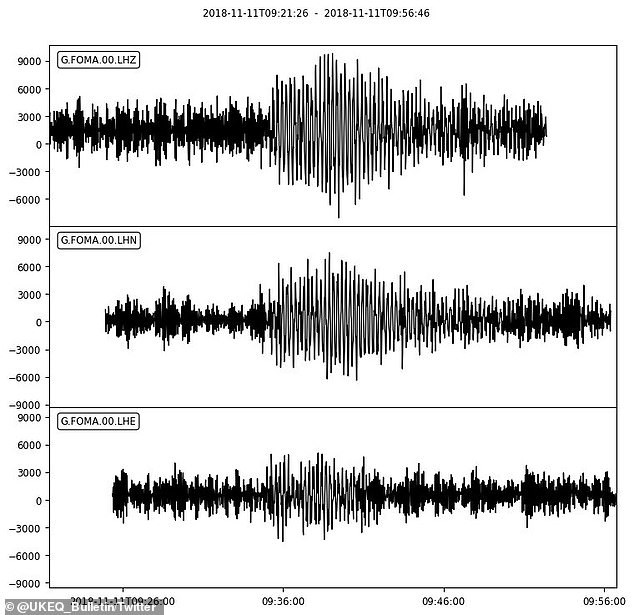Registros sÃ­smicos perto da ilha de Mayotte (Foto: Reprodução/UKEQ_Bulletin/Twitter)