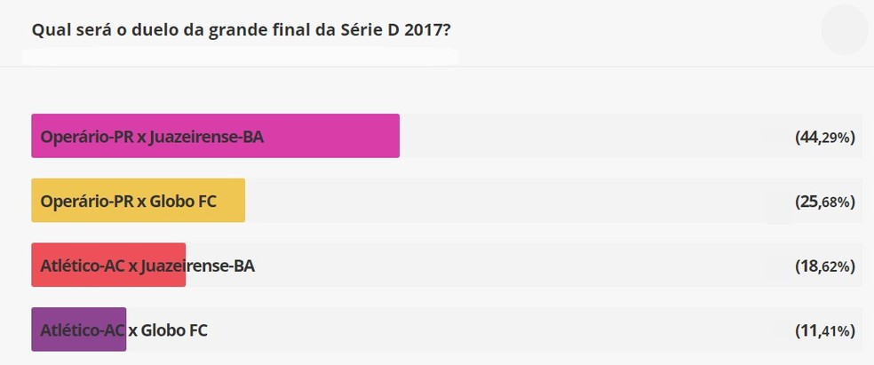 Resultado final enquete decisão Série D 2017 (Foto: Reprodução/GloboEsporte.com)