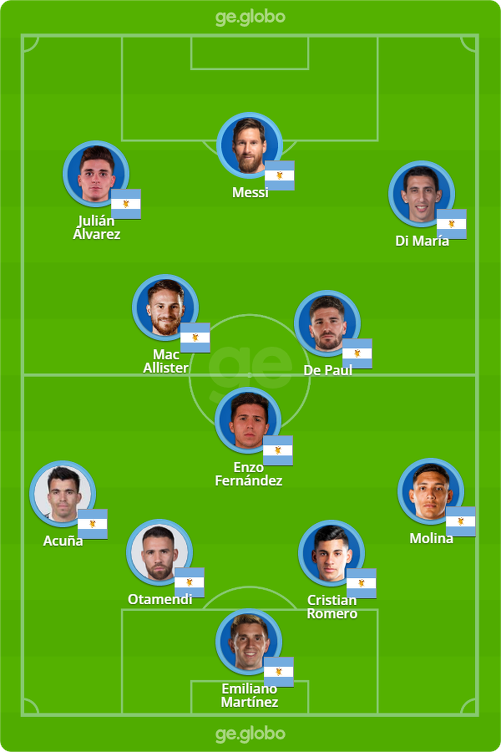 Argentina contra a Polônia: Messi como "falso 9" e jovens no time — Foto: ge