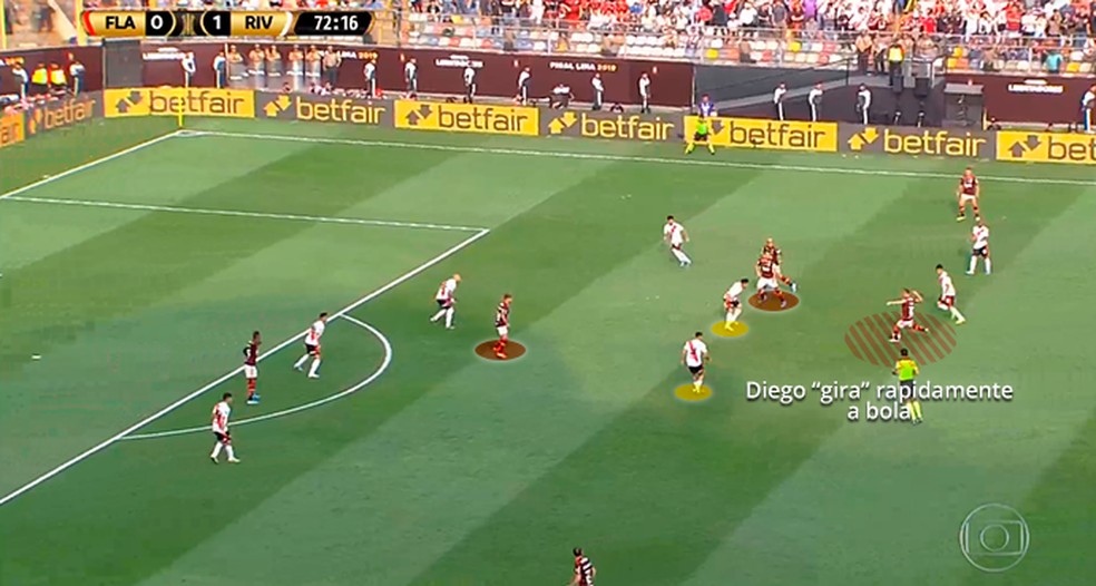 Giro de Diego foi fundamental ao Flamengo — Foto: Leonardo Miranda