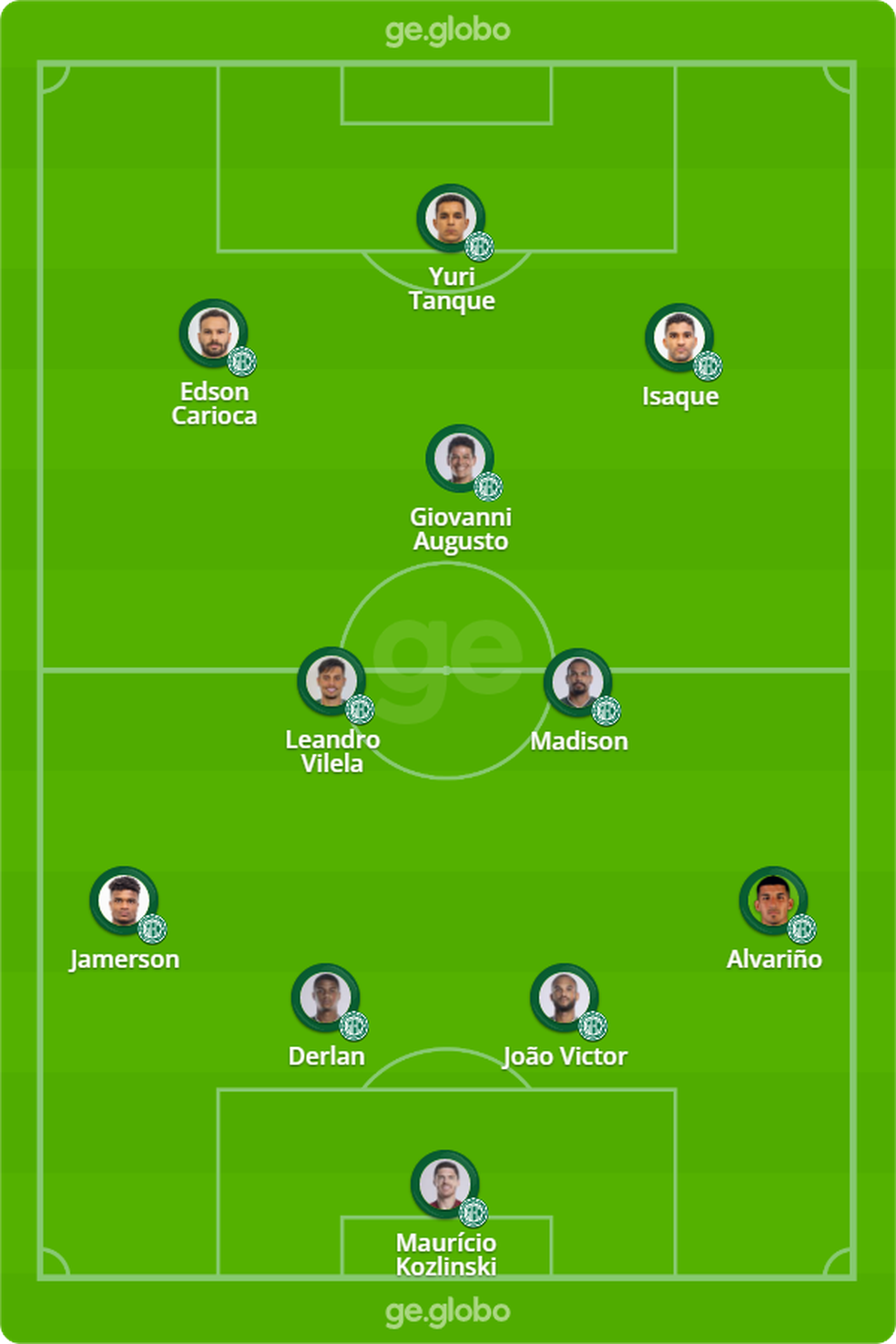 Prov�vel Guarani para enfrentar o Vasco  � Foto: ge