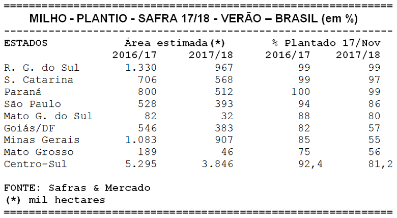safras-tabela-plantio-milho (Foto: Safras e Mercado)