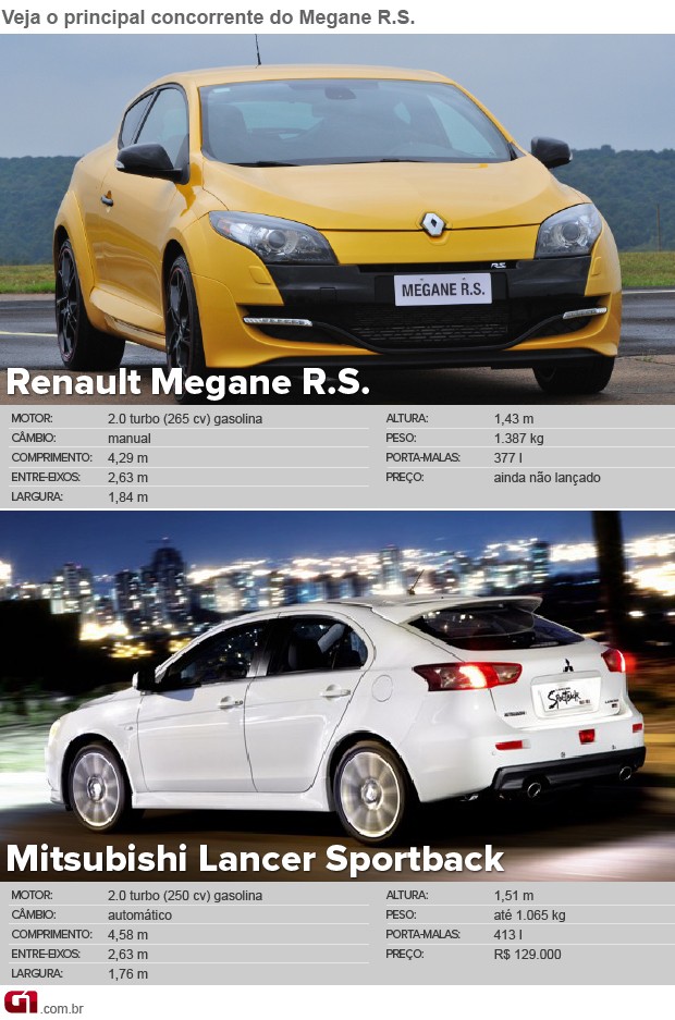 Auto Esporte - Primeiras impressões: Renault Megane .
